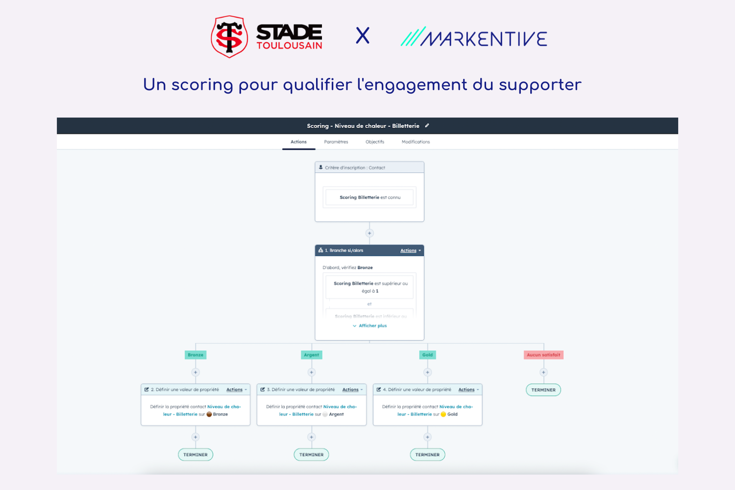 scoring de qualification de l'engagement stade toulousain 