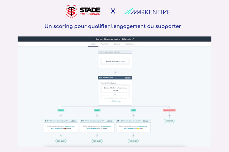 Intégration Hubspot - ERP : Pourquoi et comment le faire ?