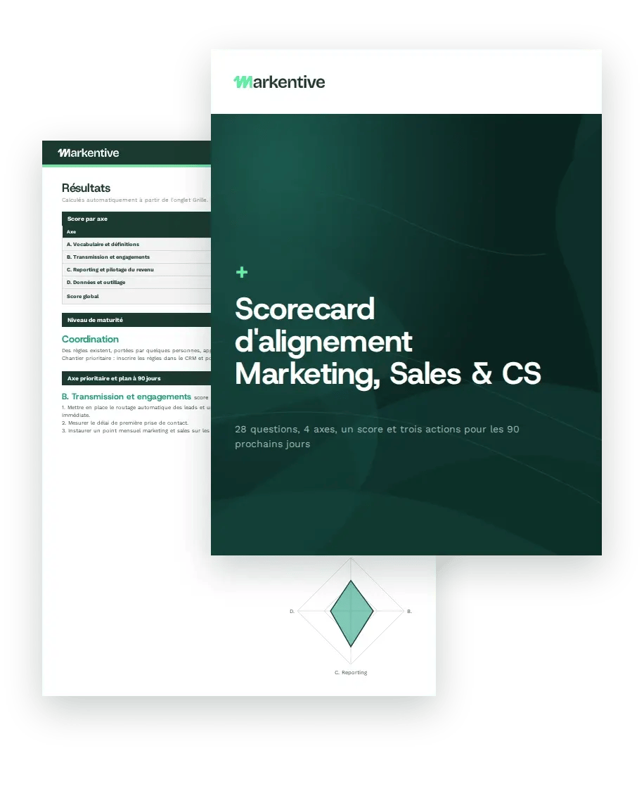 Aperçu de la scorecard d'alignement Marketing, Sales & CS