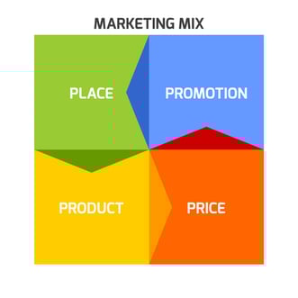 4P-marketing-mix
