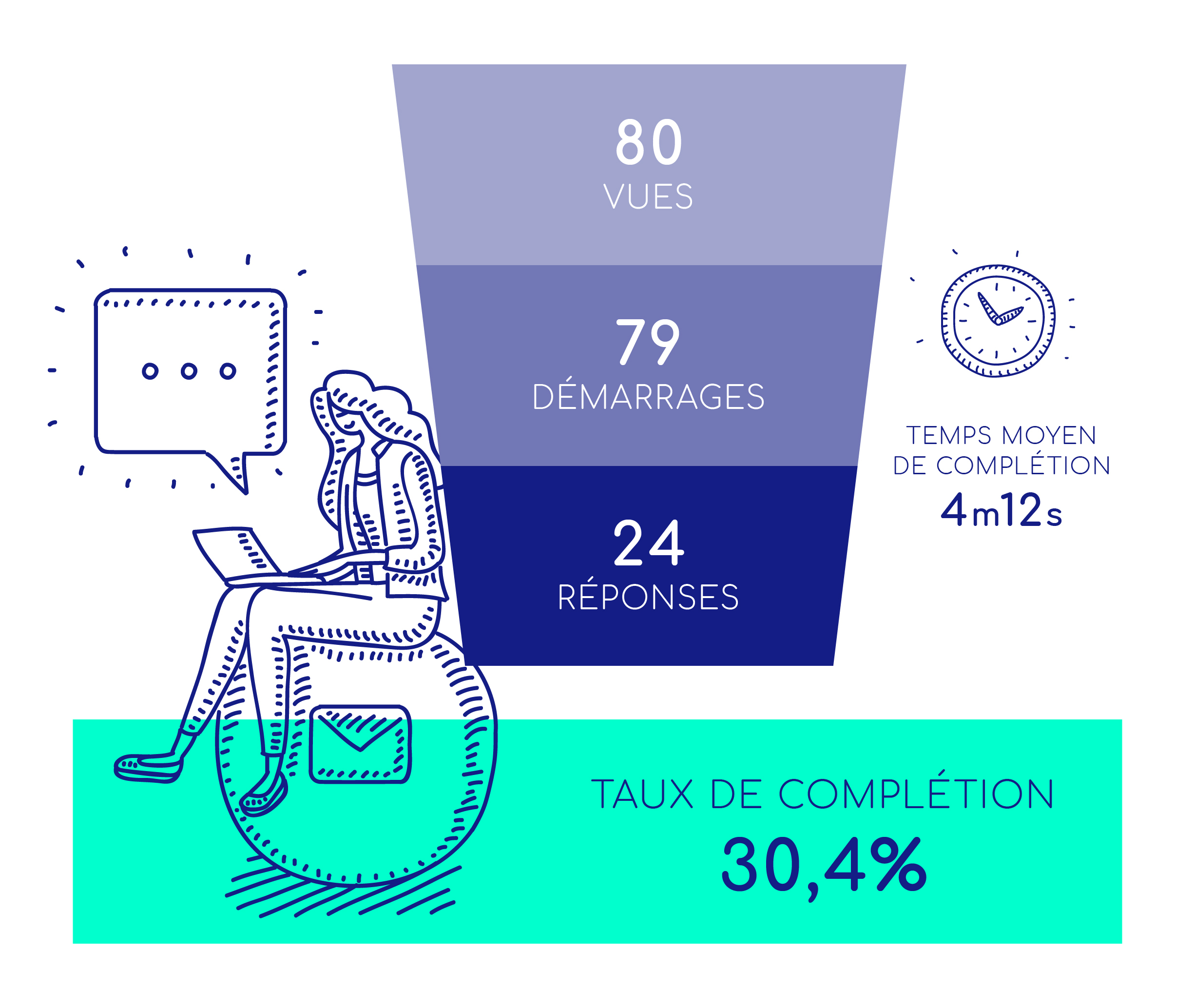 conversion-contacts-Typeform-resultats-2