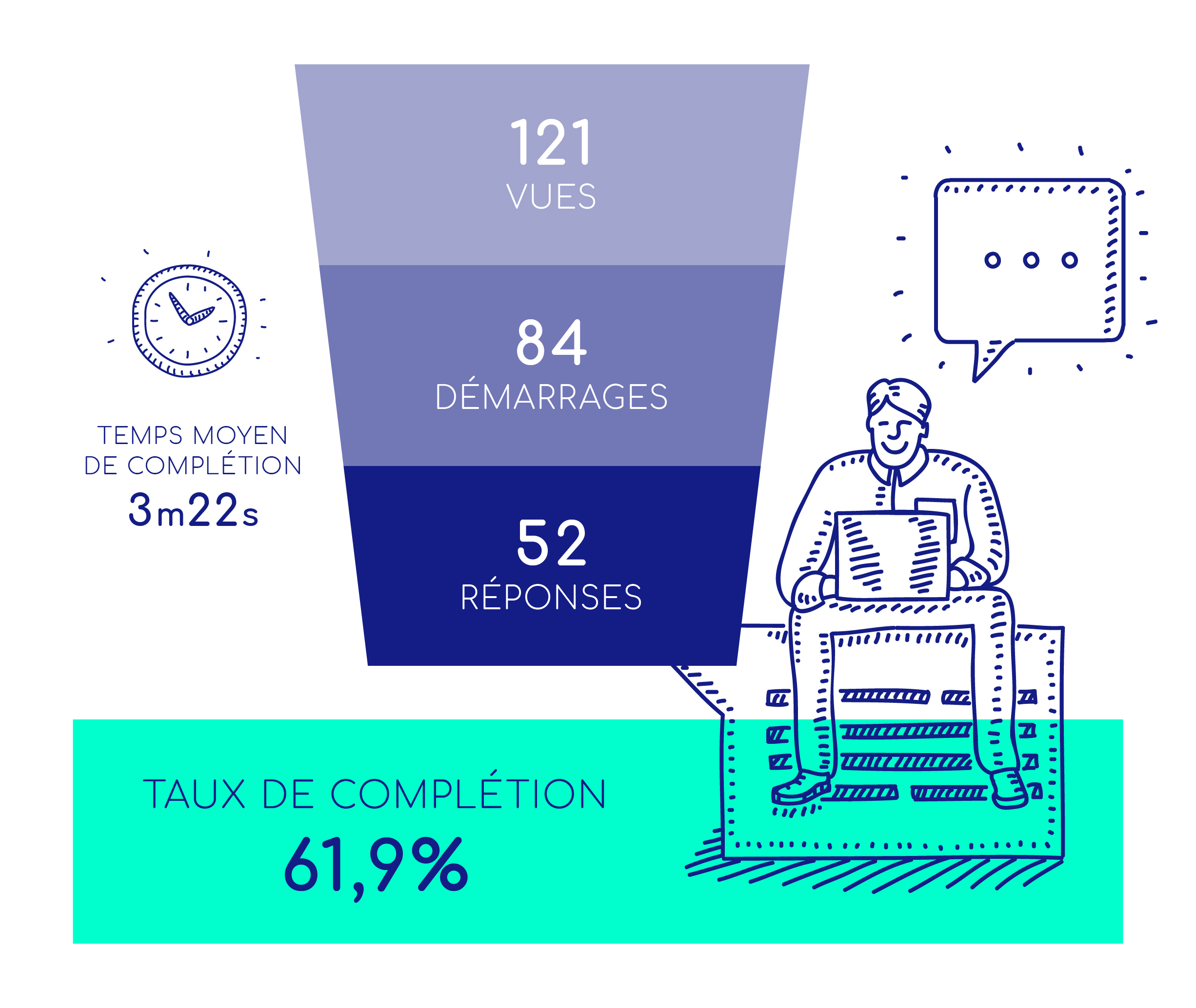 Activation-contacts-Typeform-resultats