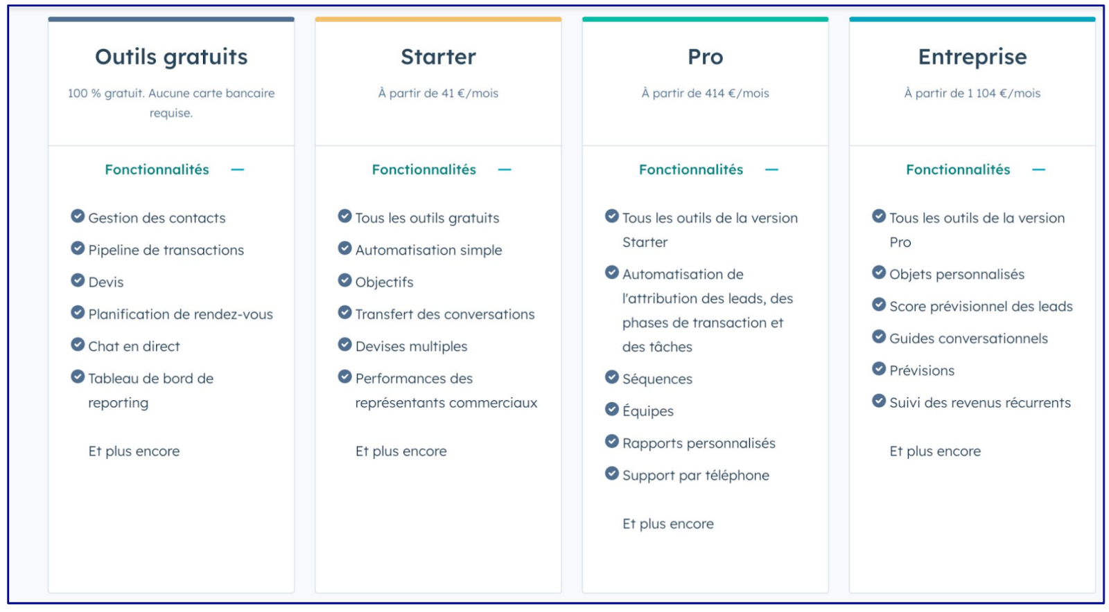Migration salesforce Hubspot