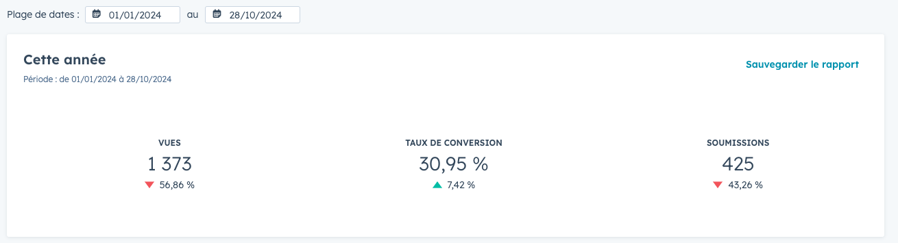 Taux de conversion