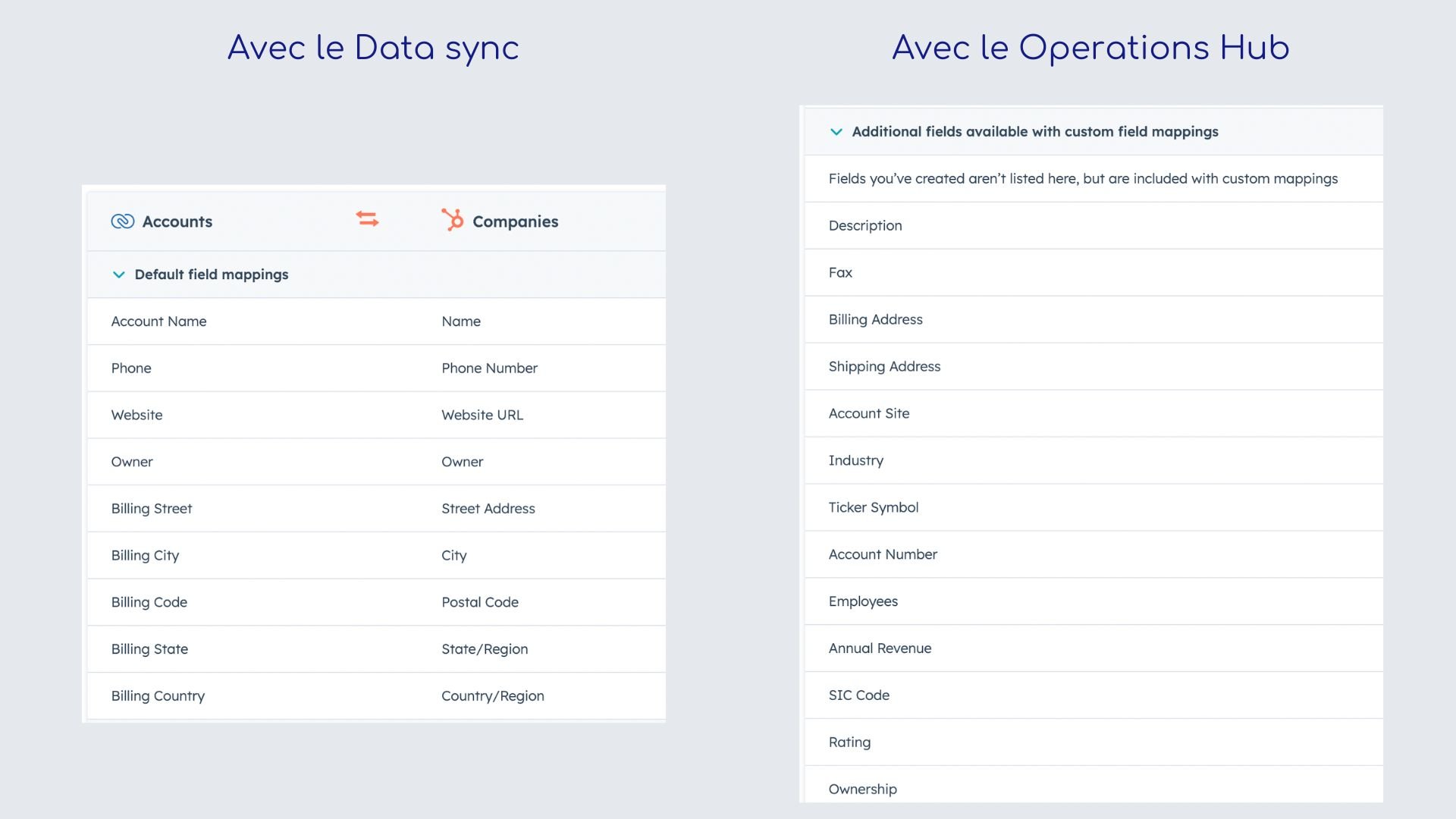 Syncronisation data hubspot