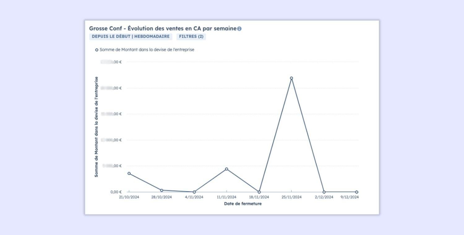 CA semaine