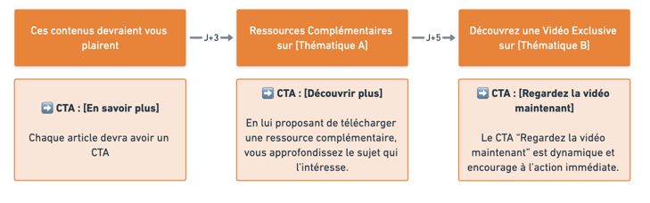 fidélisation 2