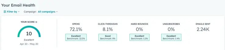 HubSpot email health