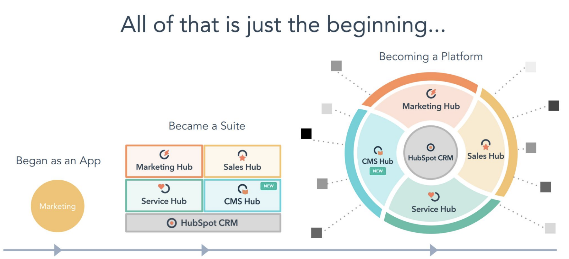 philosophie hubspot