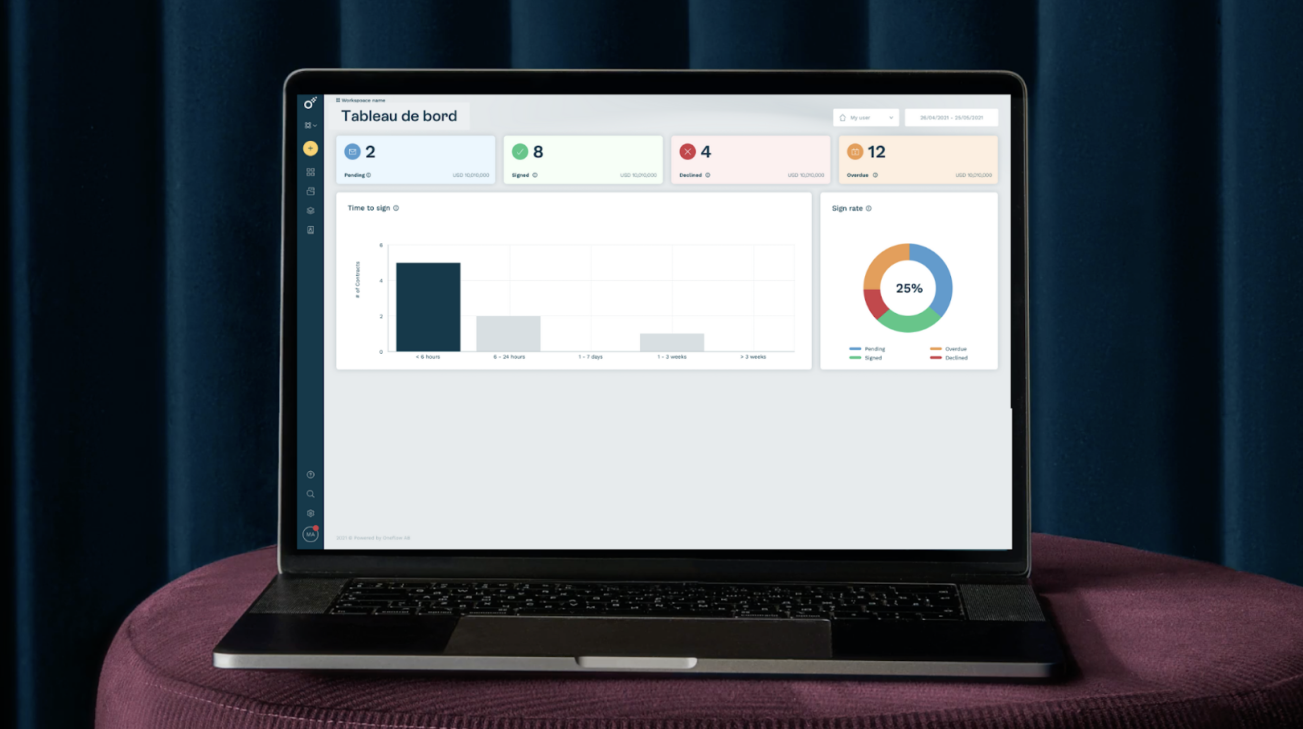 tableau de bord oneflow