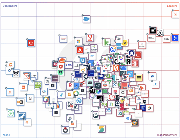 benchmark solution de marketing automation