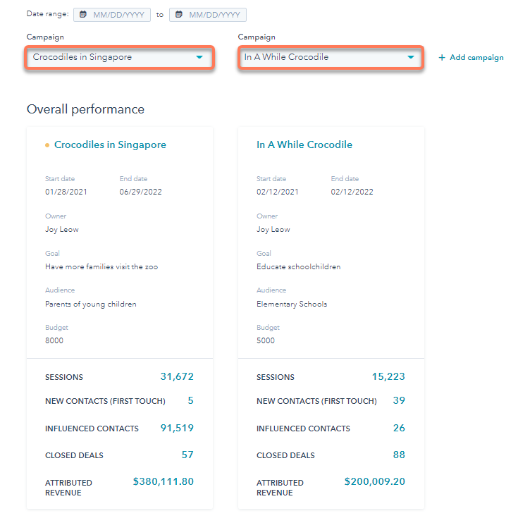 Analyse de campagnes HubSpot 