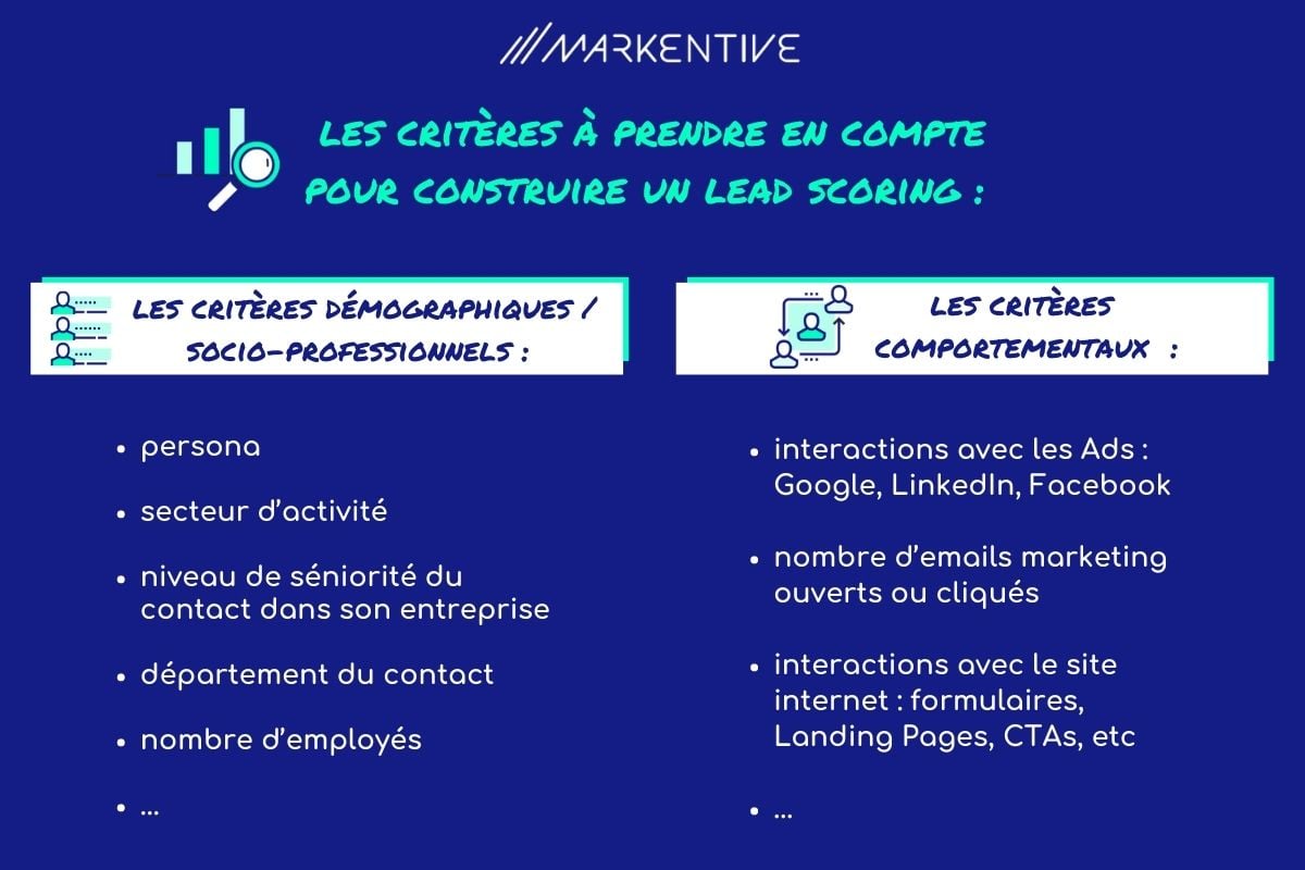 les critères pour construire un lead scoring