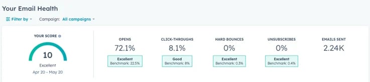score de santé email HubSpot