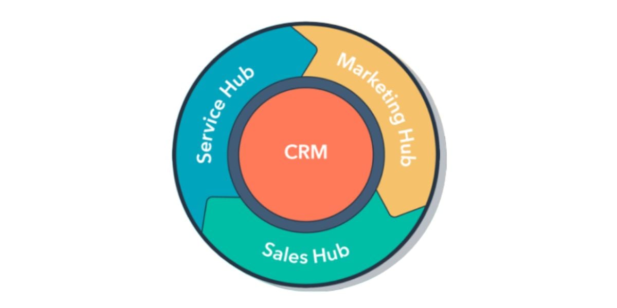 hubs hubspot