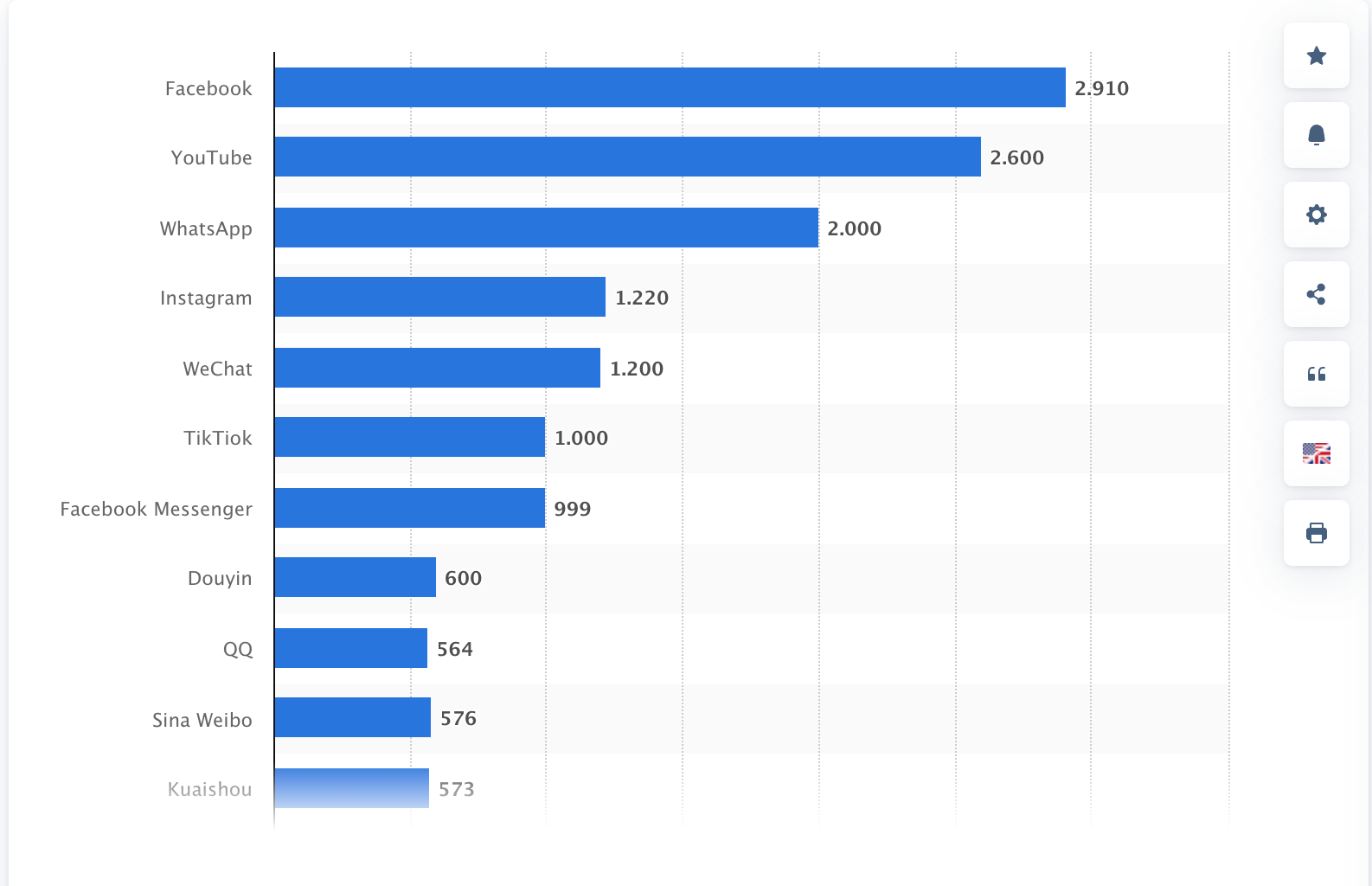 classement réseaux sociaux