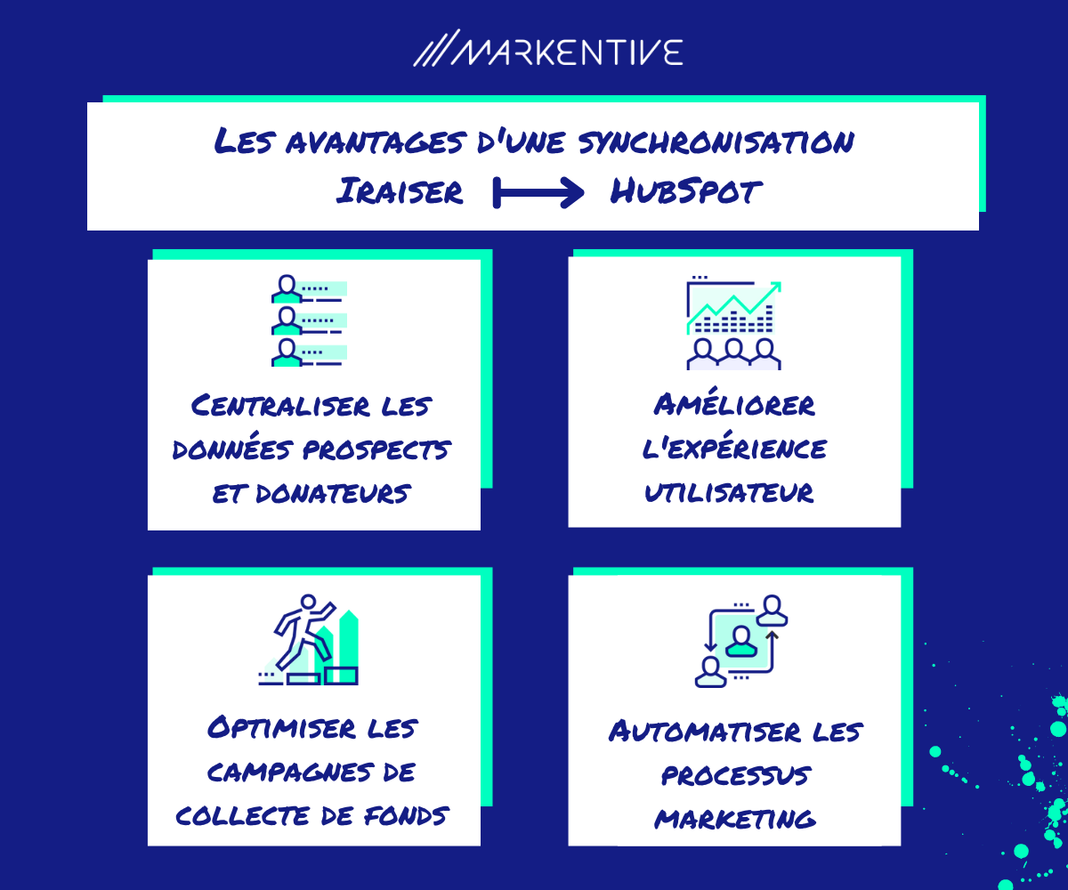 synchronisation iRaiser vers HubSpot