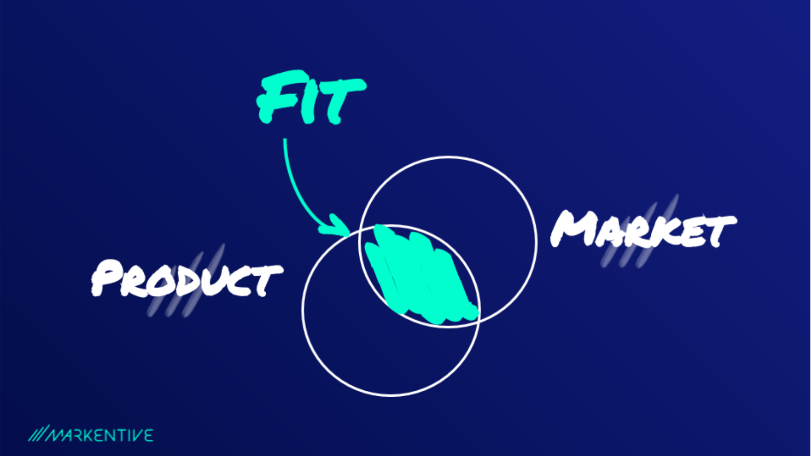 product market fit