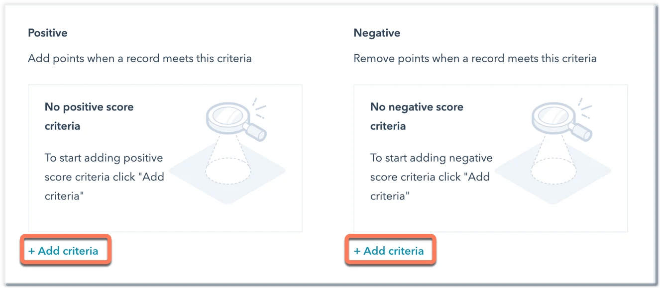 scoring HubSpot