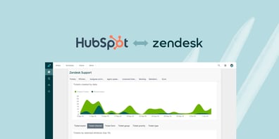 intégration HubSpot Zendesk