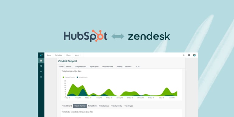 intégration HubSpot Zendesk