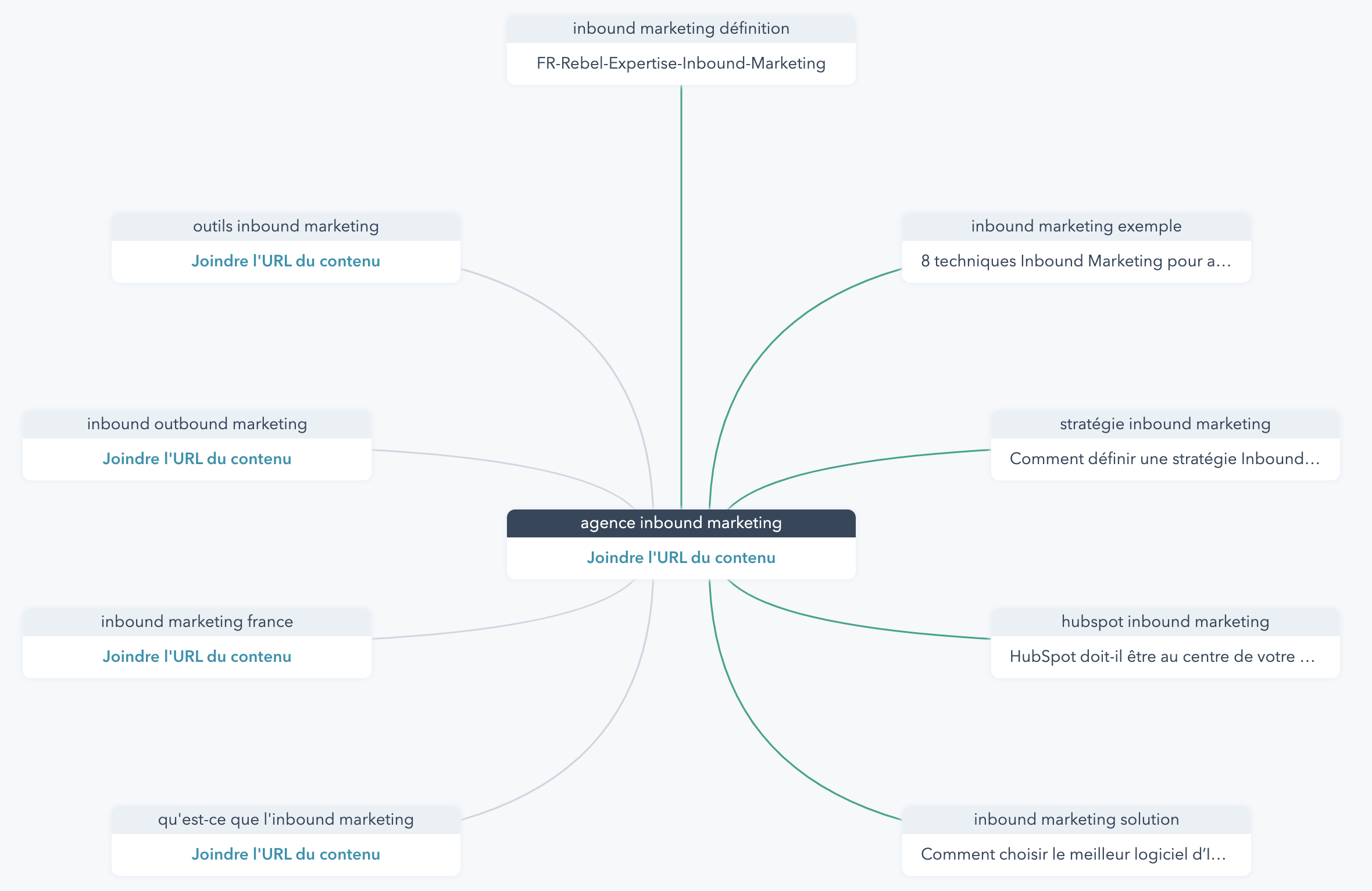 outil seo hubspot