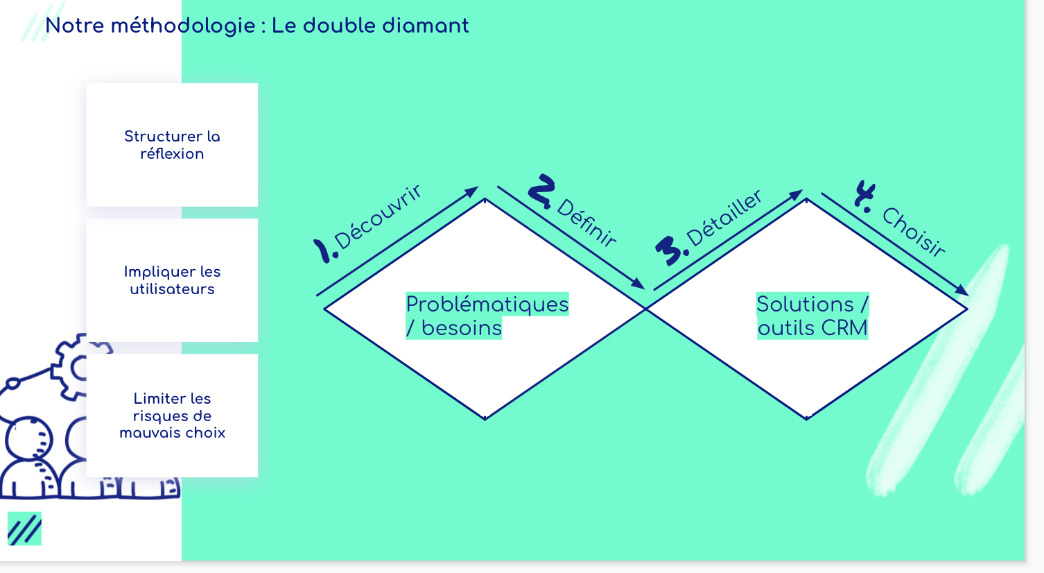 Méthodologie du double diamant