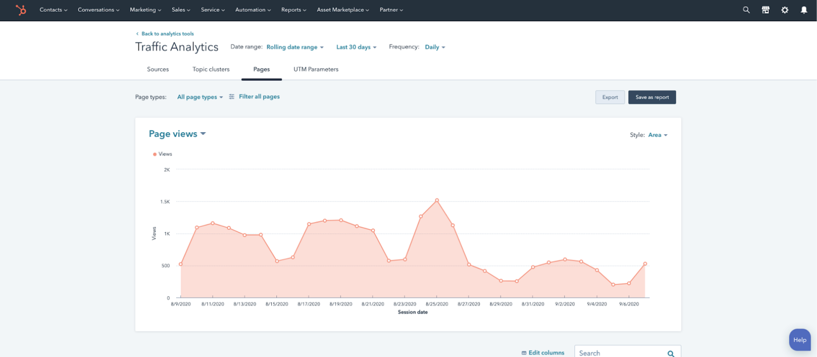 avantages-cms-hubspot