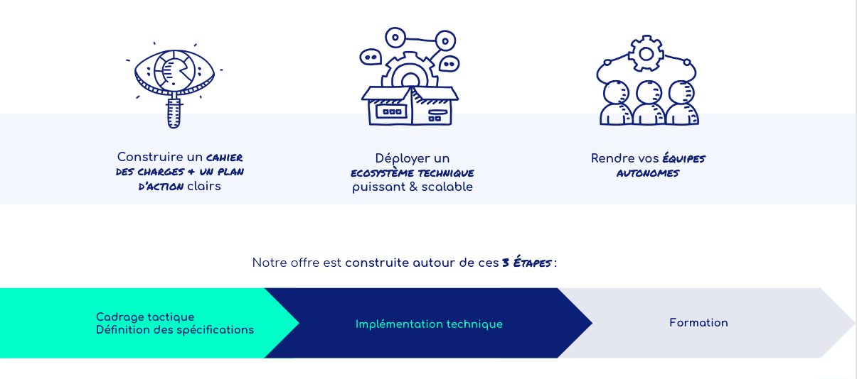 étapes-migration-pardot-hubspot
