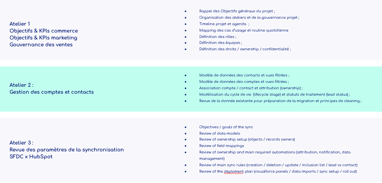 ateliers implementation hubspot