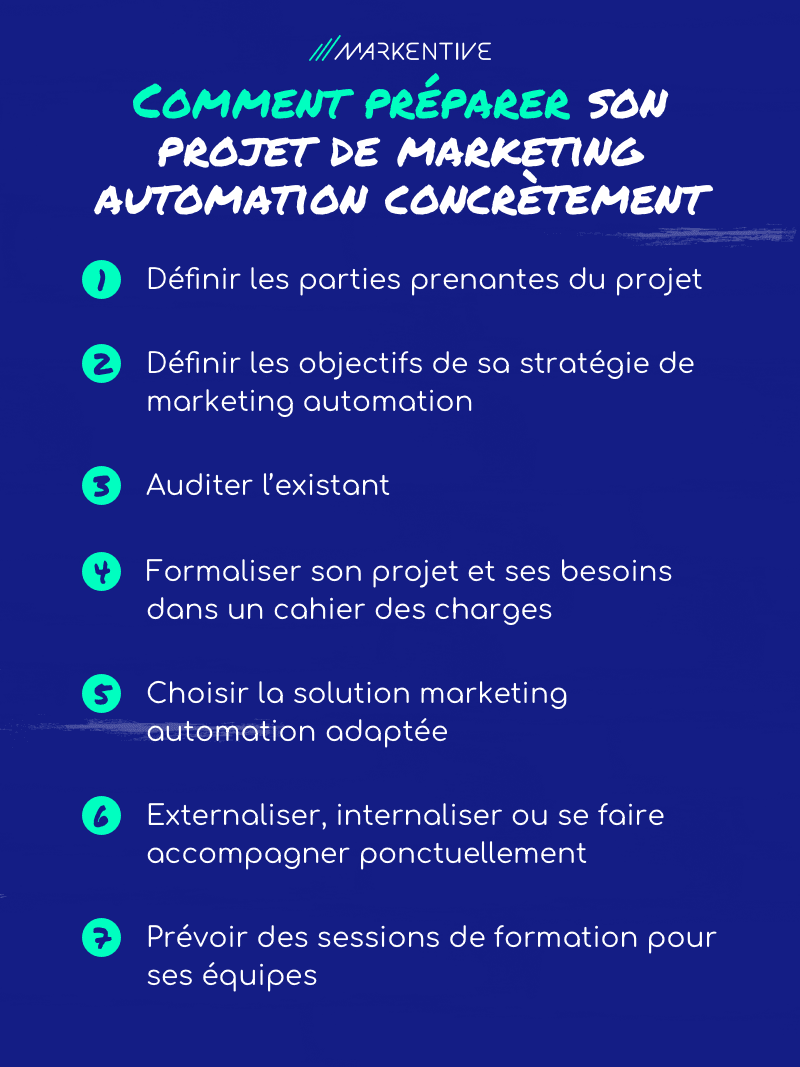 Bien préparer son projet Marketing Automation