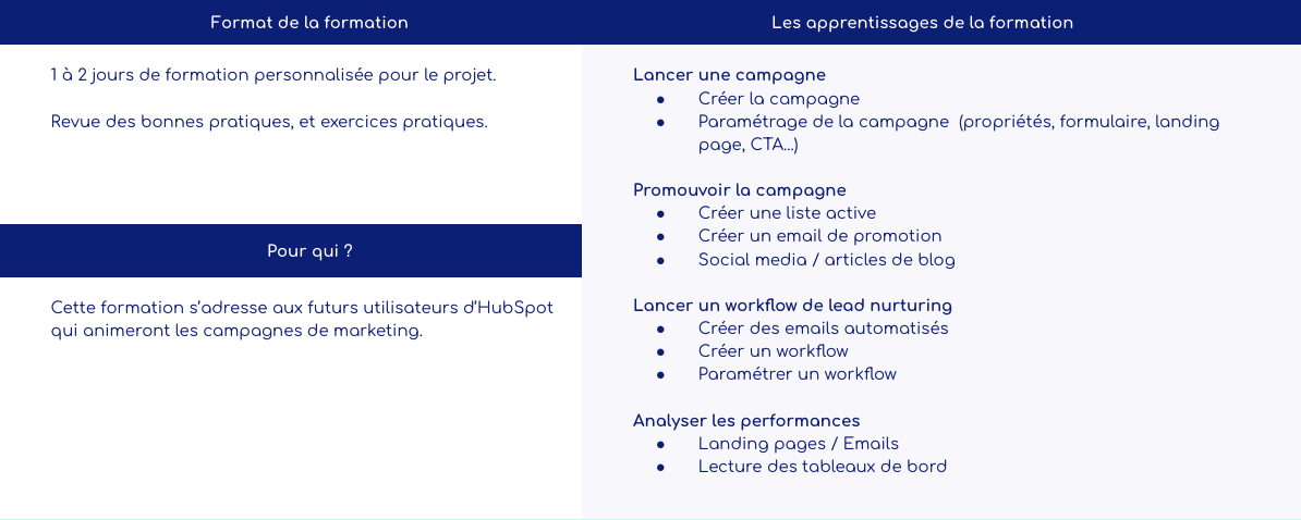 Formation-HubSpot-Marketing-Automation