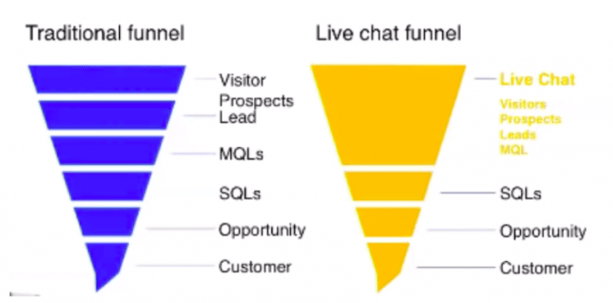 Funnel-avec-chatbots-e1548686502692
