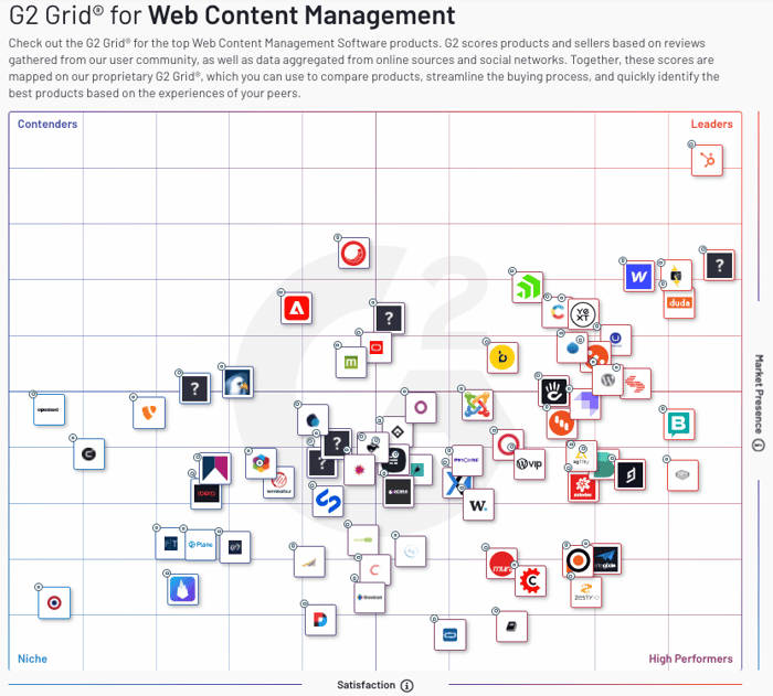 G2-grid-CMS-hubspot