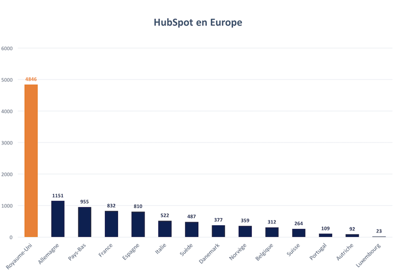 Hubspot-Europe-2