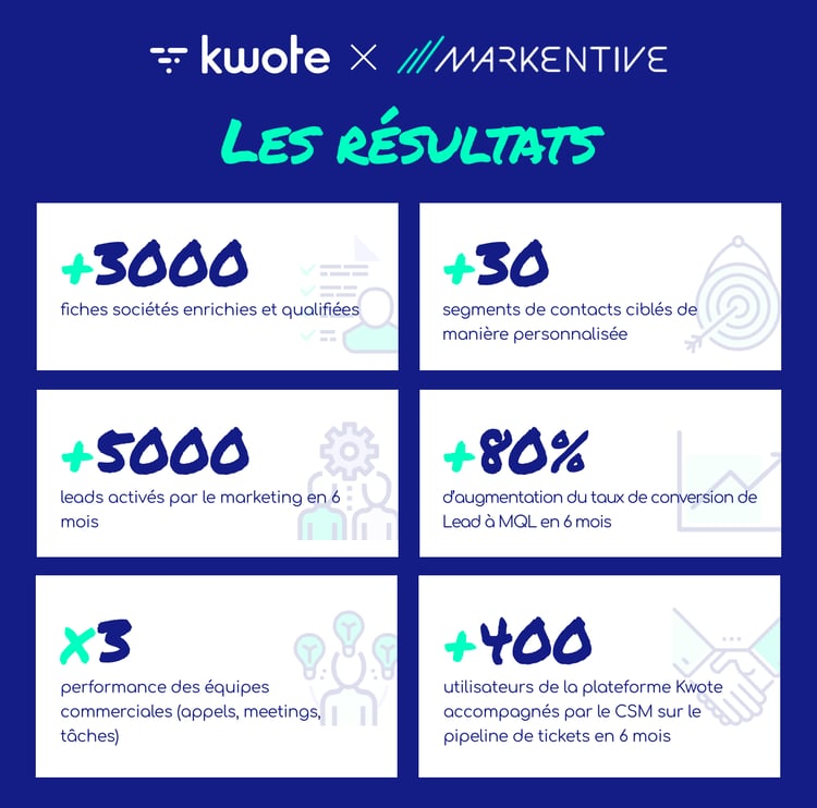 ImpactAwardKwote-Resultats-2