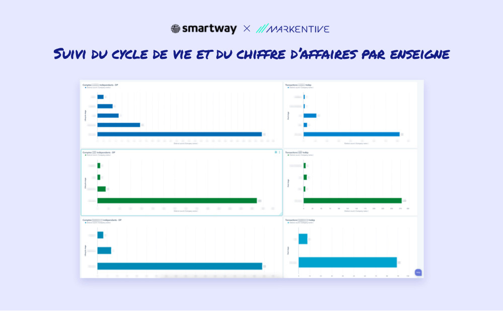 Smartway-Suivi-cycle-de-vie-chiffre-affaires