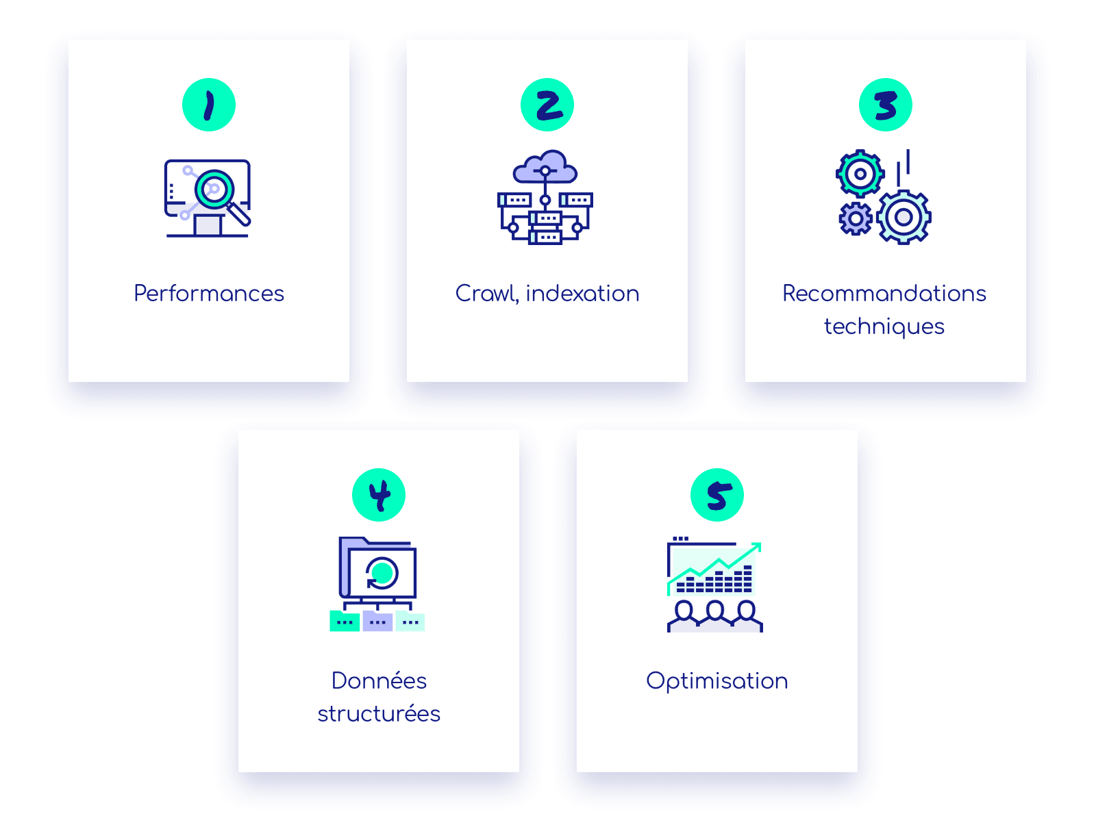 étapes audit SEO du website