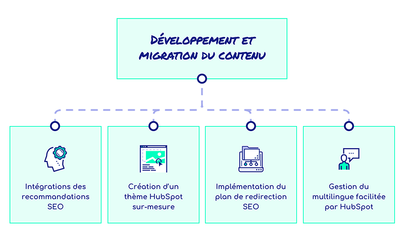 ImpactAwardsArcane-DevMigration