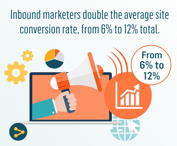 Taux de conversion Inbound Marketing