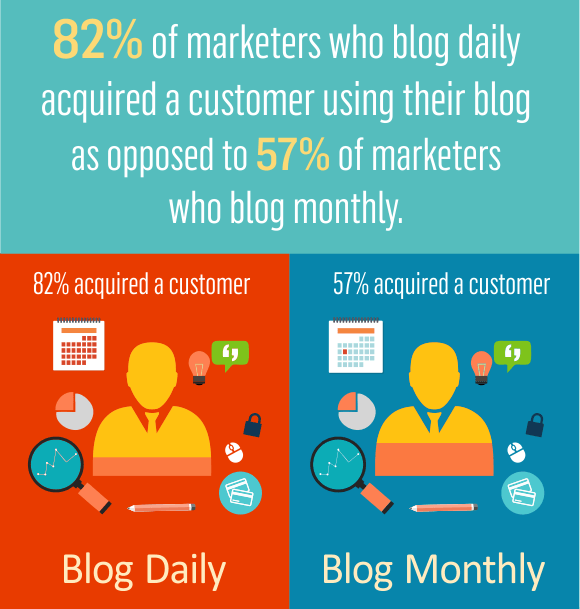 Le blog : un outil redoutable pour acquérir des leads