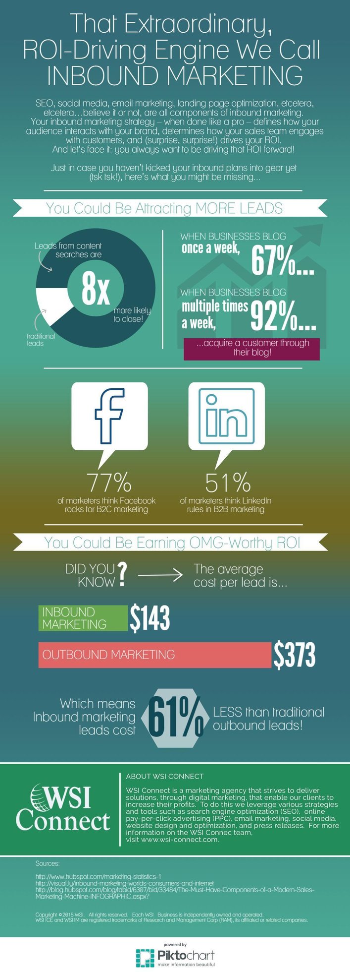 L'Inbound Marketing pour les entreprises locales