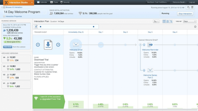 Exact Target de Salesforce