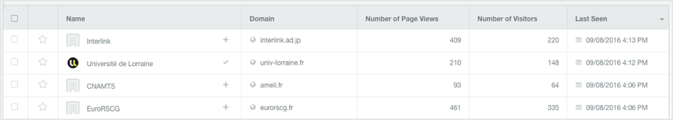 Prospects HubSpot Sales