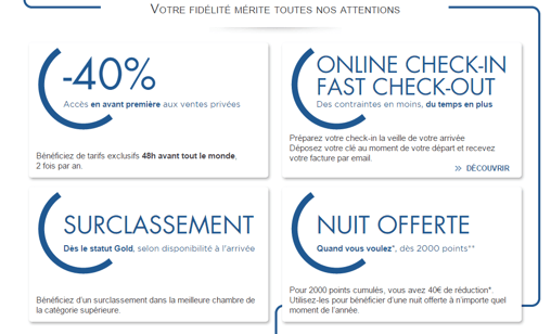 Inbound Marketing : un programme de fidélisation pertinent