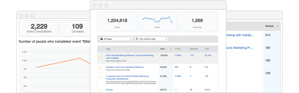 Différences entre le CMS Hubspot et Wordpress : l'outil analytique