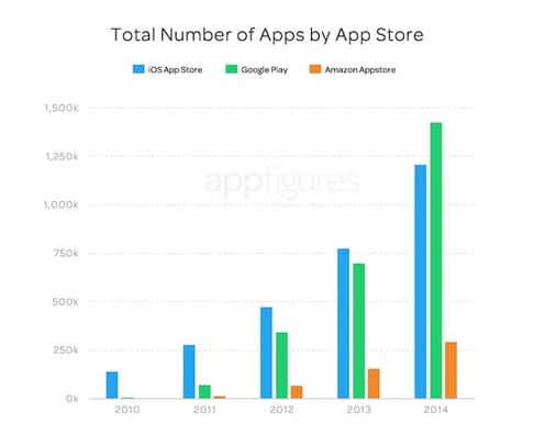applications_mobiles_chuck