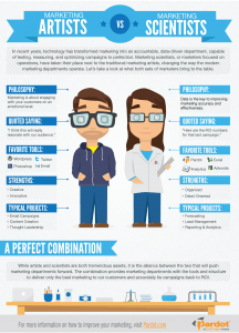 community-manager