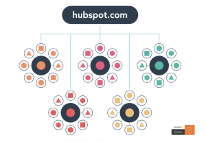 contenu-site-nouvelle-structure