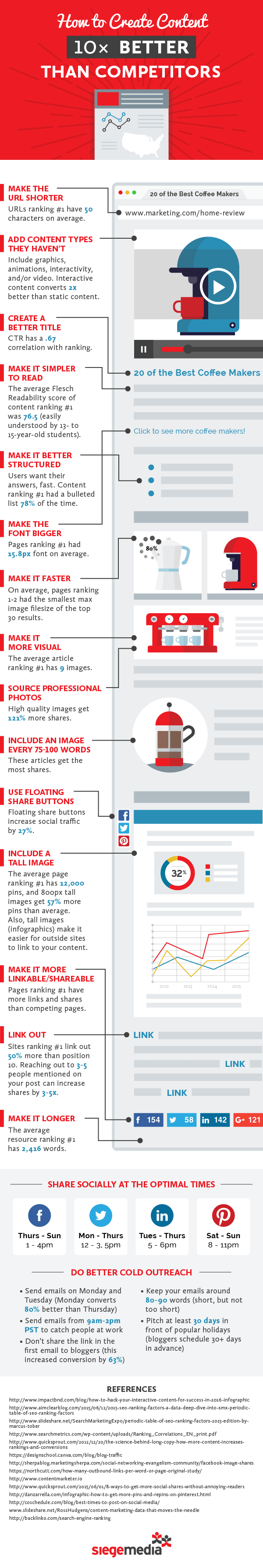 Content Marketing : créer du meilleur contenu que les concurrents